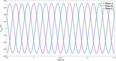 Design of Decentralized Adaptive Sliding Mode Controller for the Islanded AC Microgrid With Ring Topology